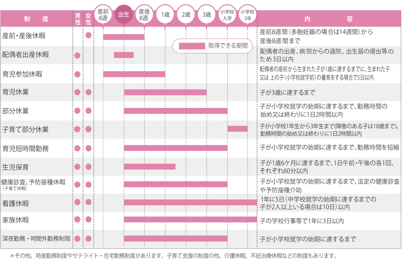 子育て支援のための制度